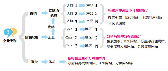 上海网站建设与SEO推广 打造数字化时代的竞争优势
